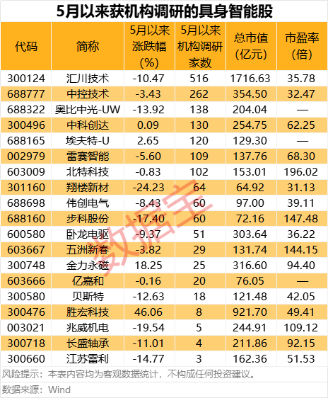 启兴网 港股顺丰控股涨超7%