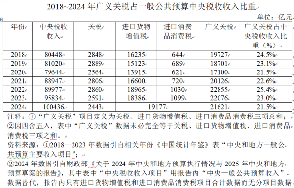 冠达管理 全面零关税不可行也不宜追求︱国际新观察