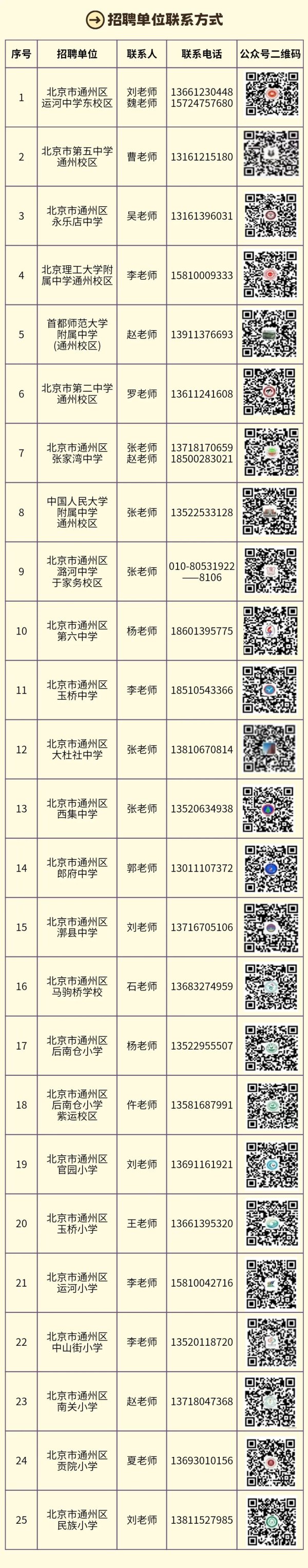 智慧财讯 通州87所中小学校幼儿园招聘老师！快报名