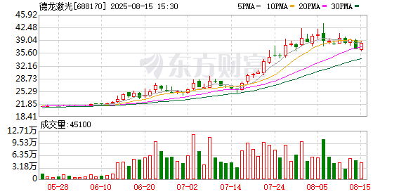 K图 688170_0