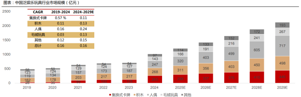 融易盈 卡牌圈爆发！中国市场5年涨9倍 谁在收割年轻人钱包？
