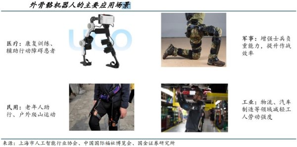 鼎东策略 外骨骼机器人2025消费元年：医保报销+千元机+景区租 这门生意要火！